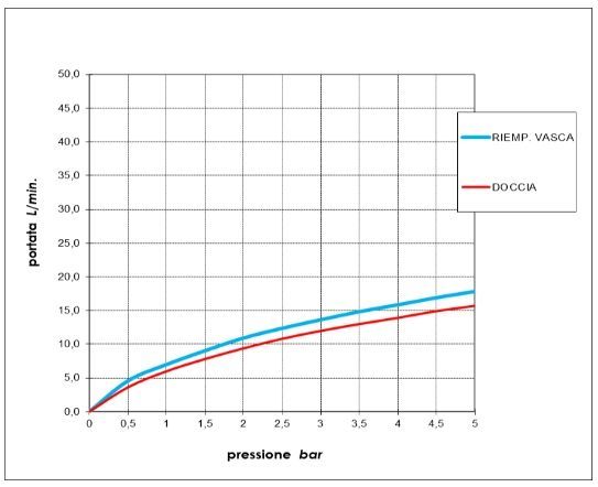 Смеситель на борт ванны на 4 отверстия BOSSINI NOBU INZ228.075 с выдвижным ручным душем, шлангами и противовесом, цвет Матовая нержавеющая сталь