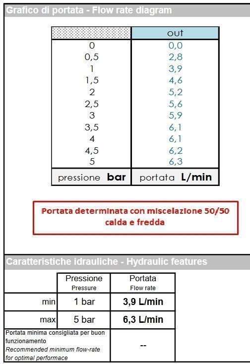 Однорычажный смеситель для биде BOSSINI GILLO Z00705.022 с донным клапаном, цвет Античная бронза