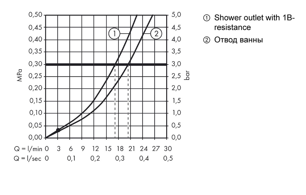 Смеситель для ванны Hansgrohe Metropol Classic 31340000 Хром