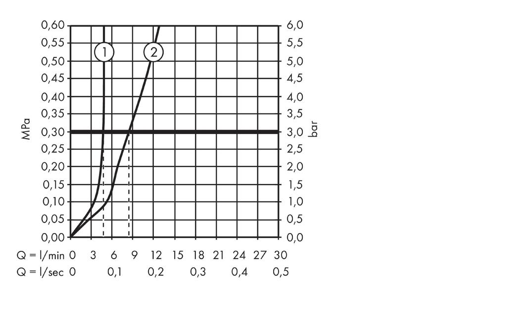 Смеситель для раковины Hansgrohe Talis E 71754000 Хром