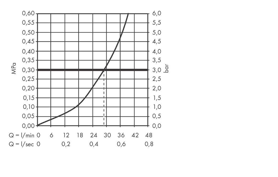 Смеситель для душа однорычажный HANSGROHE Vivenis 75615700 скрытого монтажа, белый матовый