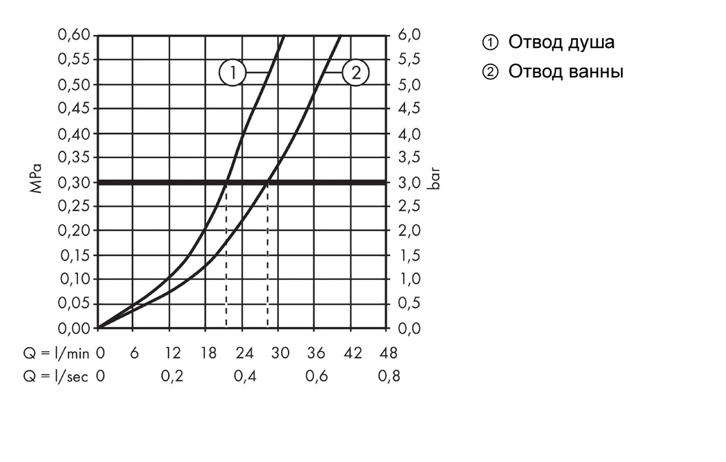 Смеситель для ванны Massaud 18455000 встраиваемый хром