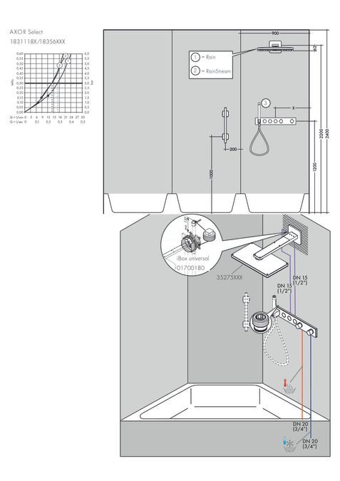 Термостат на 3 потребителя AXOR ShowerSolutions 18356000 Хром