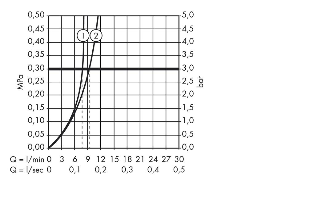 Смеситель для биде AXOR Urquiola 11220000 со сливным гарнитуром хром