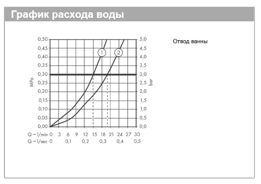 Термостат для ванны HANSGROHE ShowerTablet Select 700 13183000 Хром