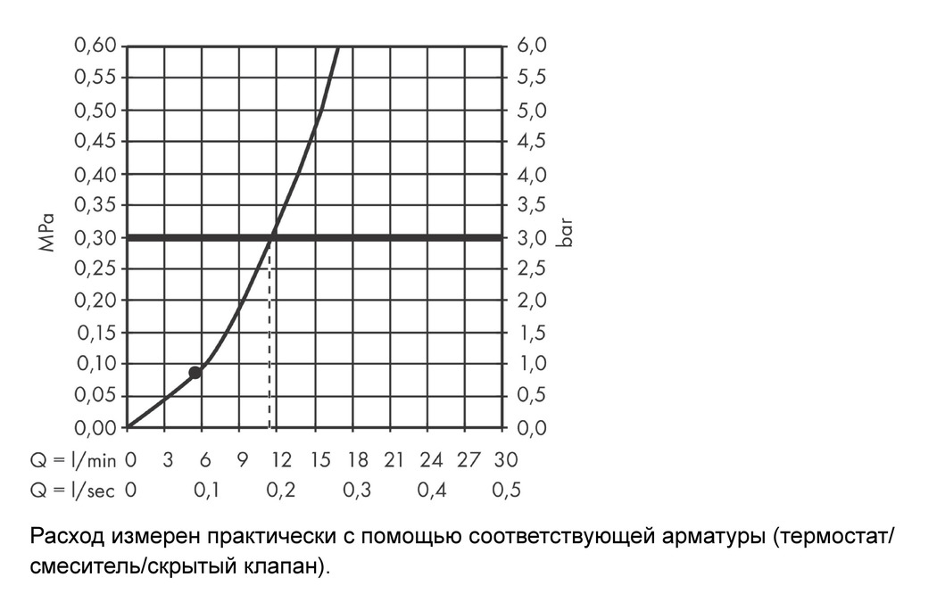 Верхний душ Hansgrohe Pulsify S 24130670 105 1jet, матовый чёрный