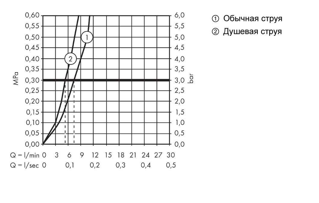 Смеситель для кухни с выдвижным изливом Hansgrohe M7120-H320 73806000 Хром