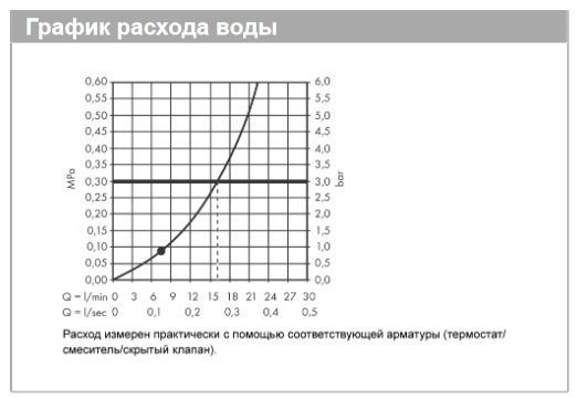 Верхний душ круглый потолочный HANSGROHE Rainfinity 26228340 250, 1jet, цвет Чёрный шлифованный хром