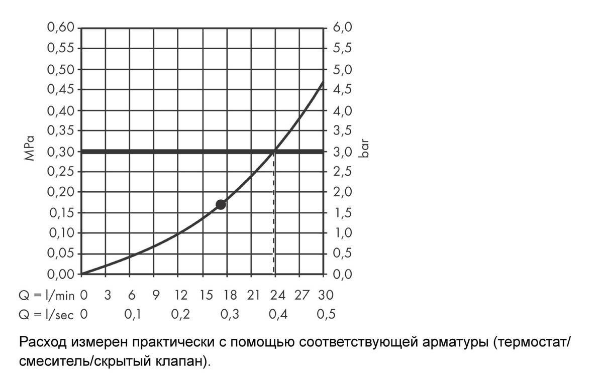 Верхний душ Hansgrohe Rainfinity 360 1jet 26231000 с потолочным кронштейном, хром