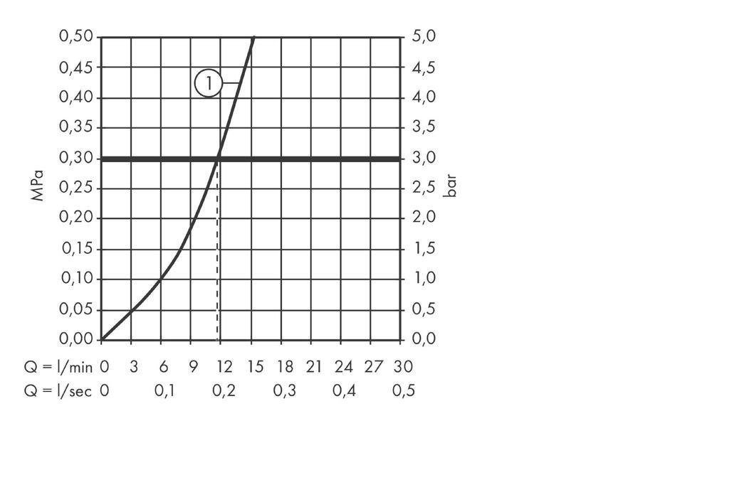 Смеситель для душа с термостатом Hansgrohe Ecostat Select 13161000 хром