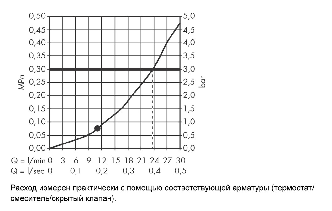 Верхний душ AXOR Citterio 28489000 хром