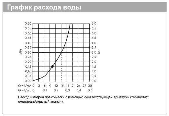Верхний душ круглый HANSGROHE Croma 26220700 280, 1jet, цвет Белый матовый