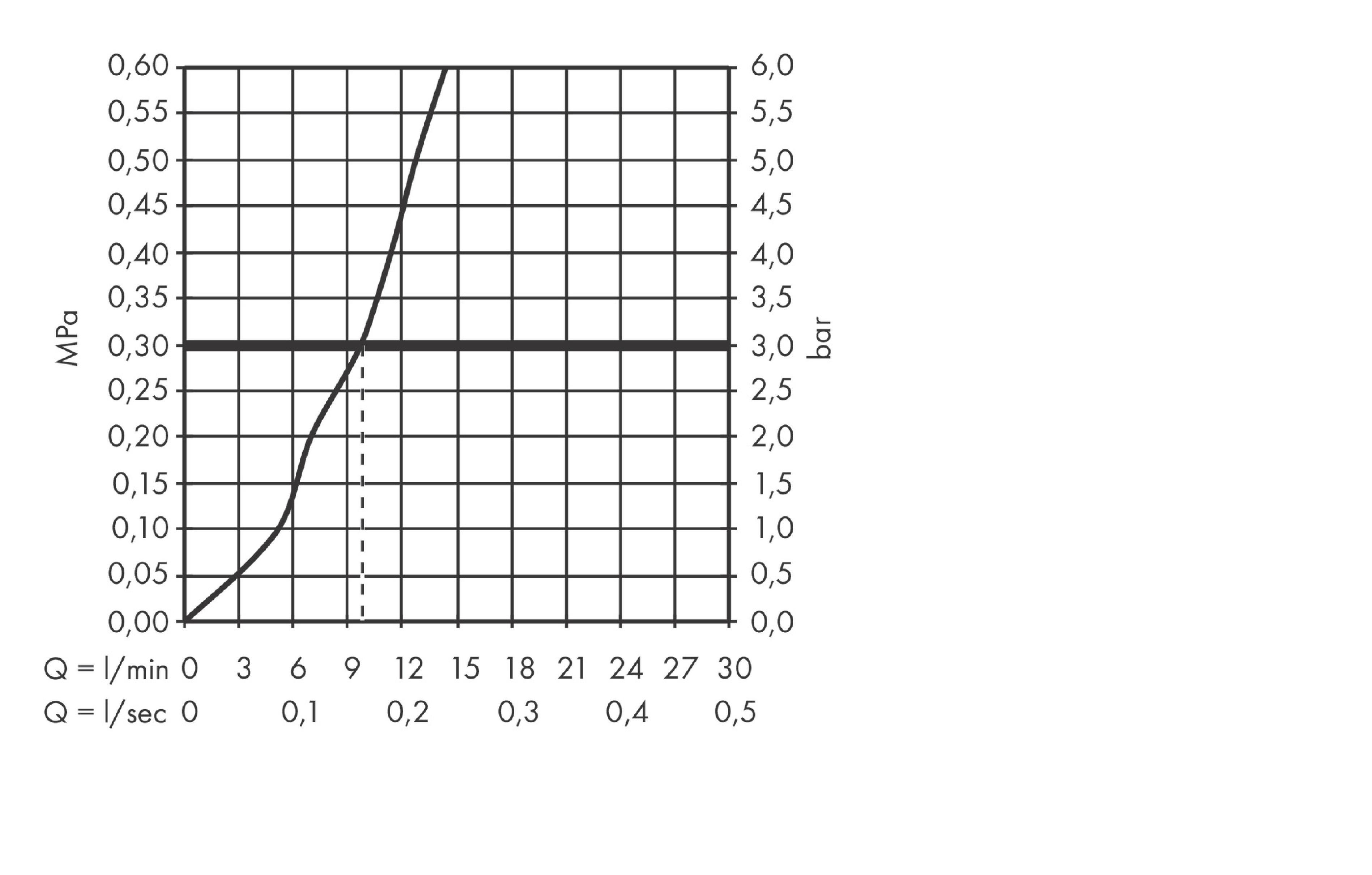 Внешняя часть смесителя HANSGROHE sBox Square 28010700 с прямоугольной розеткой, Белый матовый