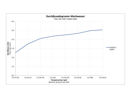 Однорычажный смеситель для раковины Duravit D.1 D11120002046 на два отверстия, без донного клапана, чёрный матовый