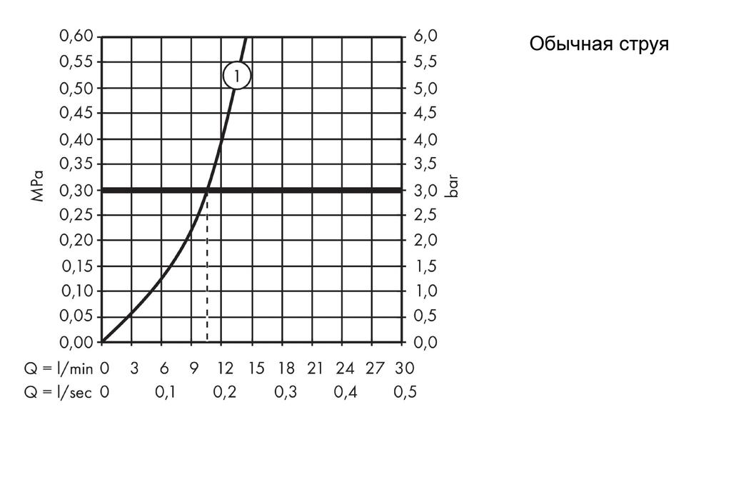 Смеситель для кухни с выдвижным изливом Hansgrohe Talis S Variarc 14872000 Хром