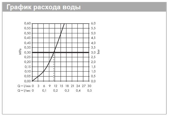 Кухонный смеситель однорычажный 1jet HANSGROHE Focus M 41 31817000 280 мм, цвет Хром