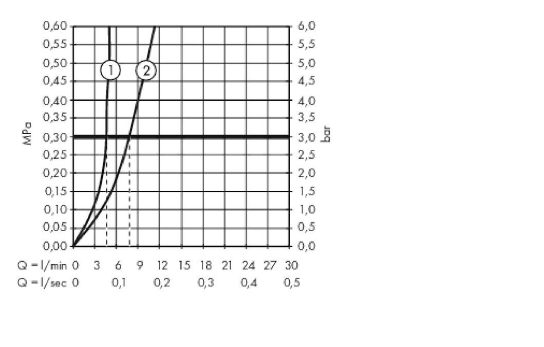 Смеситель для маленькой раковины Hansgrohe Metropol 32500670  со сливным донным клапаном Push-Open, чёрный матовый