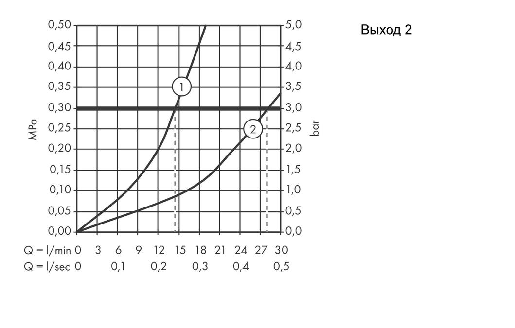 Смеситель для душа с термостатом Hansgrohe ShowerTablet Select 700 13184400 белый, хром