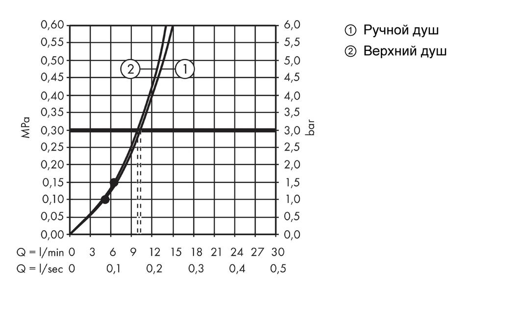 Душевая система Hansgrohe Croma Select 280 Air 1jet Showerpipe Reno EcoSmart 26793000 хром