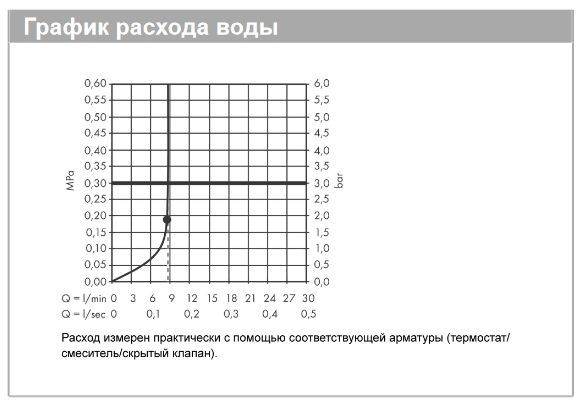 Верхний душ круглый потолочный HANSGROHE Rainfinity 26229340 250, 1jet, с EcoSmart, цвет Шлифованный чёрный хром