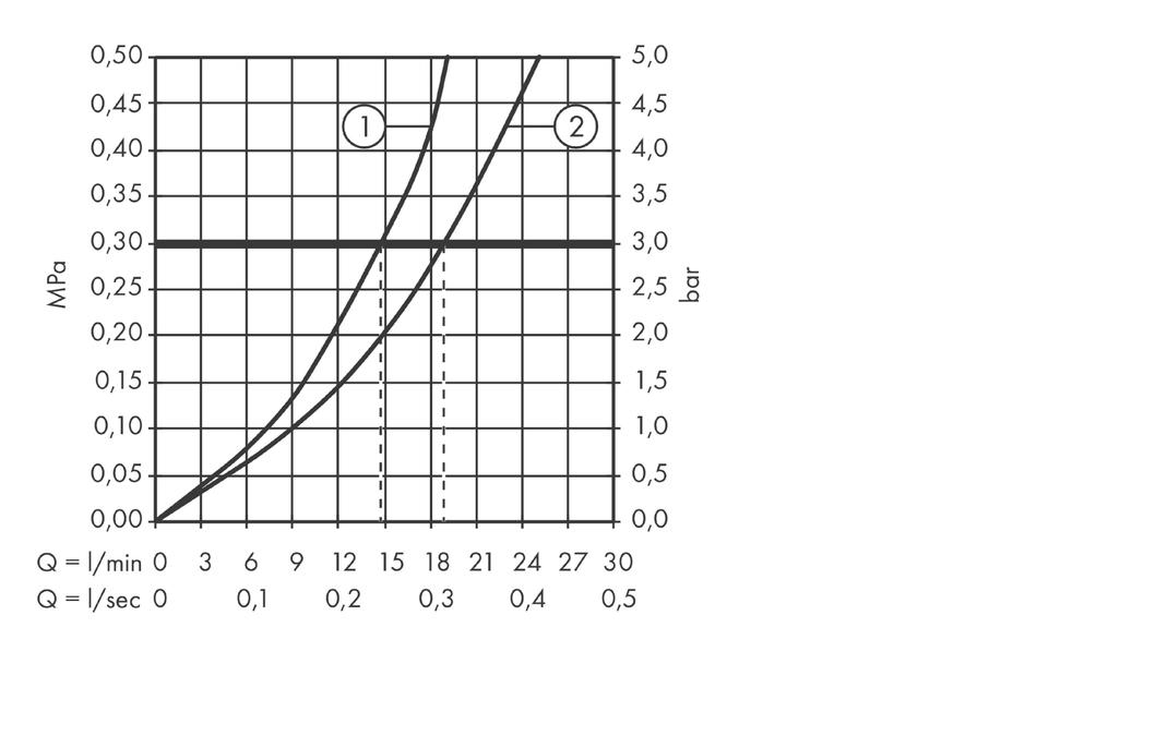 Смеситель для ванны Axor Citterio Е 36416000 напольный хром
