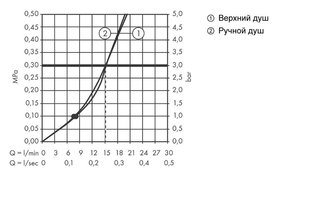 Душевая система Hansgrohe Croma Select S 180 2jet 27255400 с однорычажным смесителем белый/хром