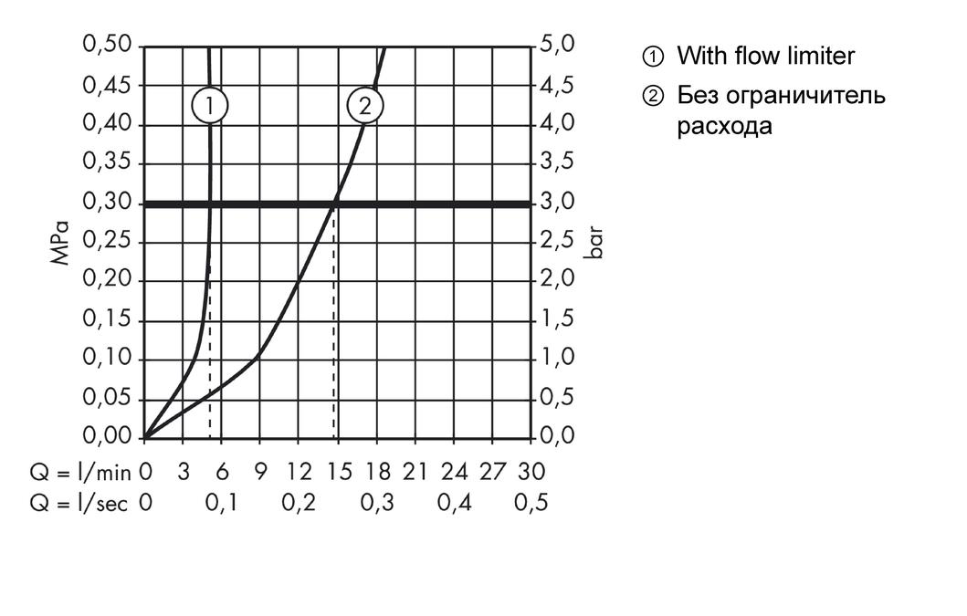 Смеситель для раковины AXOR Citterio M 34127000 хром