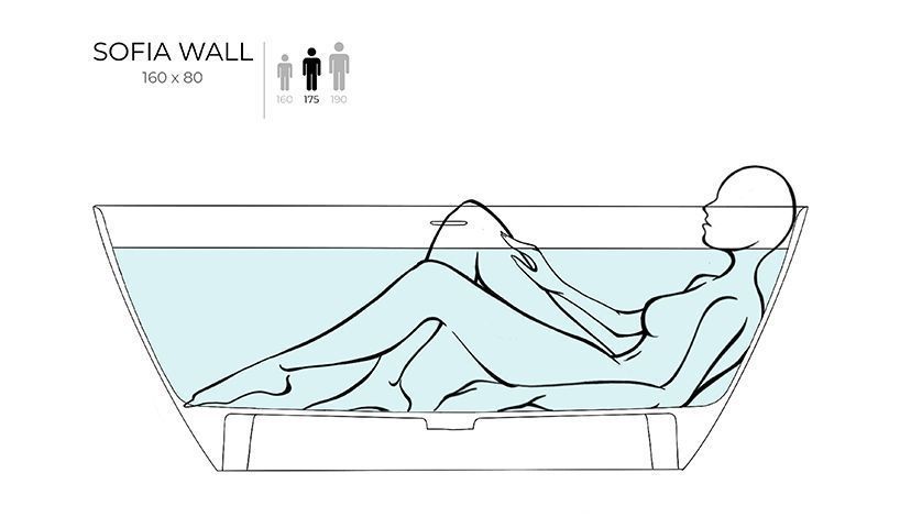 Пристенная ванна с овальной чашей SOFIA WALL 102527M 1600х800х590 мм, S-Stone, донный клапан, сифон, интегрированный слив-перелив, цвет Белый матовый