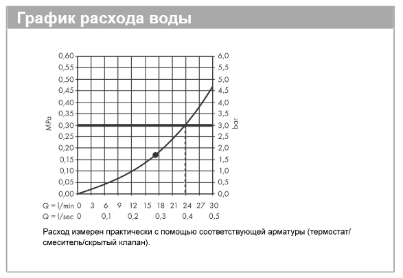 Верхний душ круглый HANSGROHE Rainfinity 26231670 360, 1jet, цвет Чёрный матовый