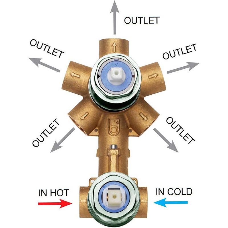 Универсальная внутренняя часть механического смесителя BOSSINI Z00130000 на 2-5 потребителей
