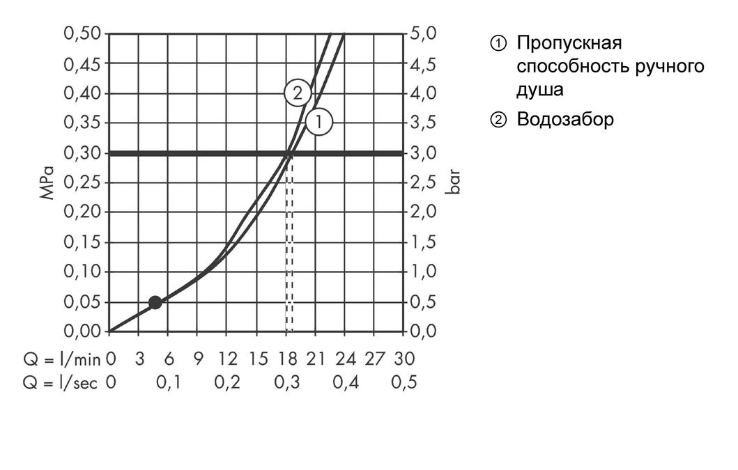 Смеситель на край ванны Axor Massaud 18440000 на 4 отверстия хром