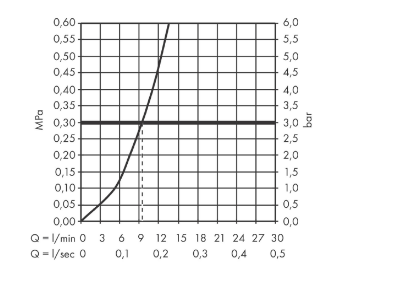 Однорычажный смеситель для кухни HANSGROHE Talis M54 72806000 1 jet, цвет Хром