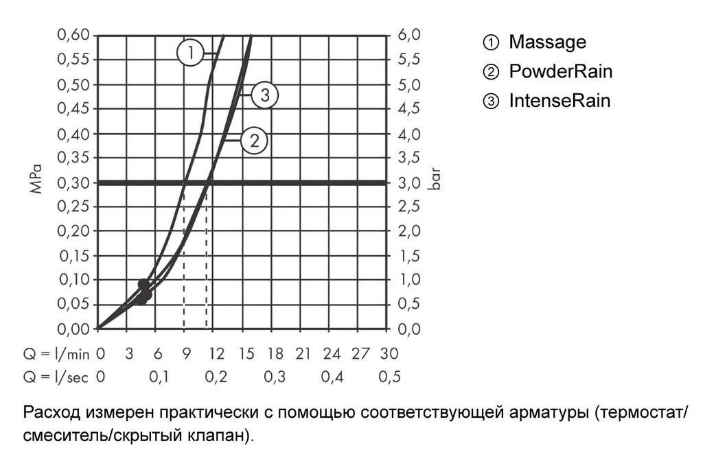 Ручной душ Hansgrohe Pulsify Select S 24110000 105 3jet Relaxation, хром