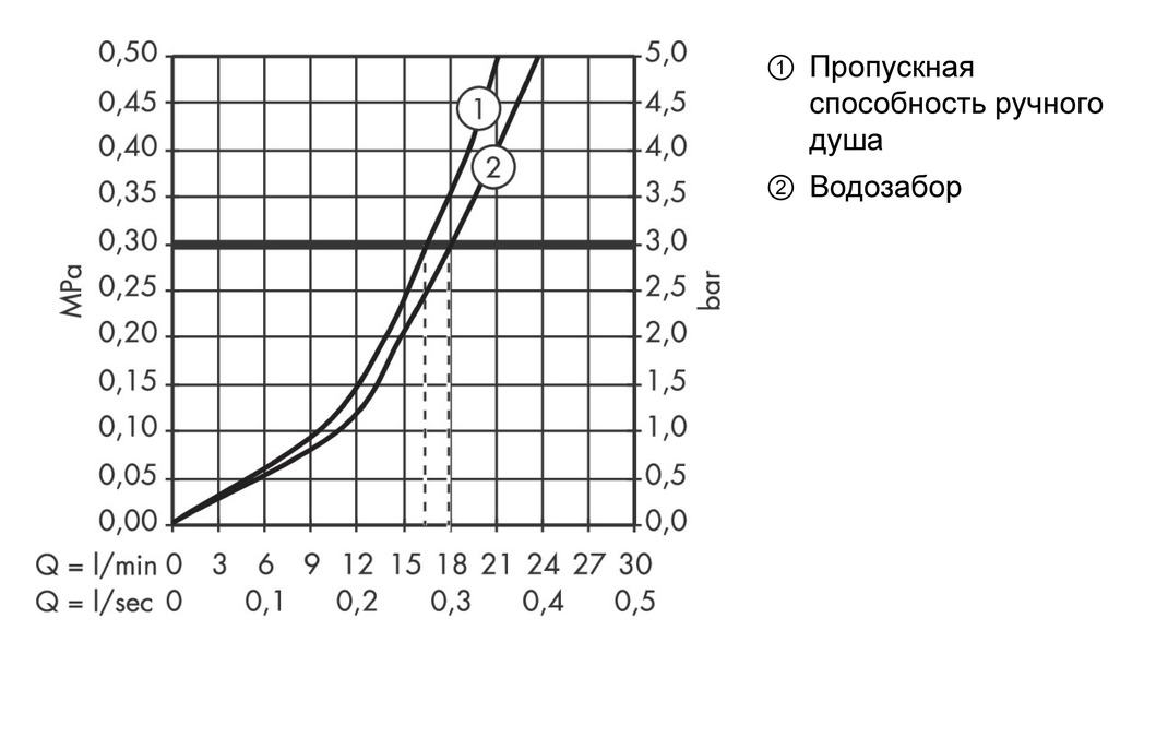 Смеситель на борт ванны AXOR Starck Organic 12425000 Хром