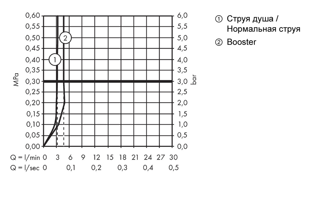 Смеситель для раковины AXOR Starck Organic 12013000 Хром