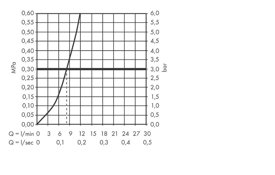 Кухонный смеситель однорычажный с вытяжным изливом Hansgrohe Talis M54 72802000 хром