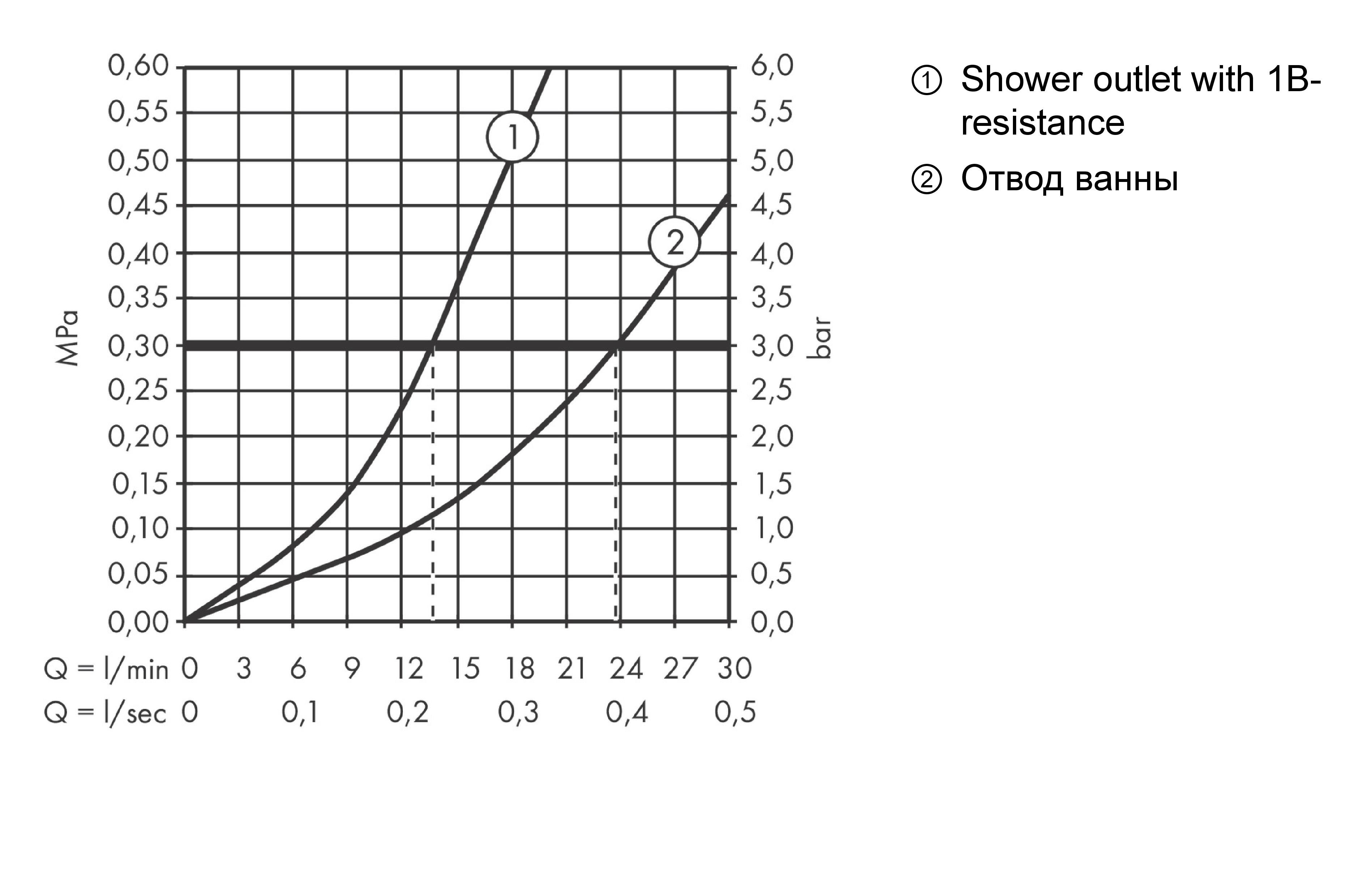 Смеситель для ванны и душа HANSGROHE Vernis Shape 71463000 Хром