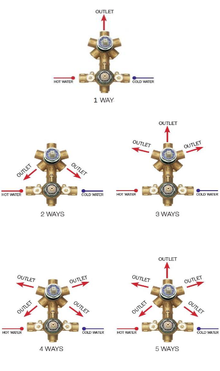 Верхняя часть термостата BOSSINI TEO Z00002.043 120 мм х 210 мм, на 1-5 выходов, цвет Сатинированное золото