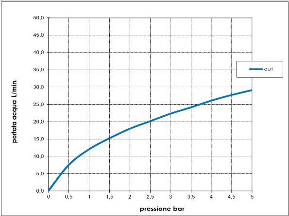 Внешняя часть переключателя BOSSINI NOBU INZ223.075 на 2 потребителя, цвет Матовая нержавеющая сталь