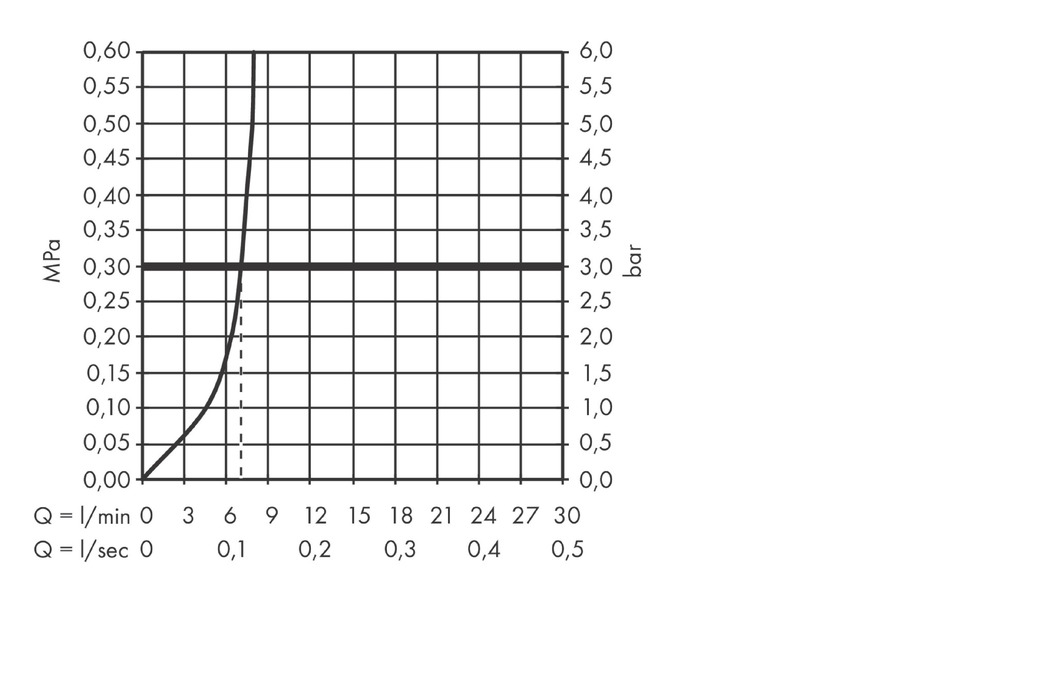 Смеситель для биде однорычажный HANSGROHE Vivenis 75200700 со сливным гарнитуром, белый матовый