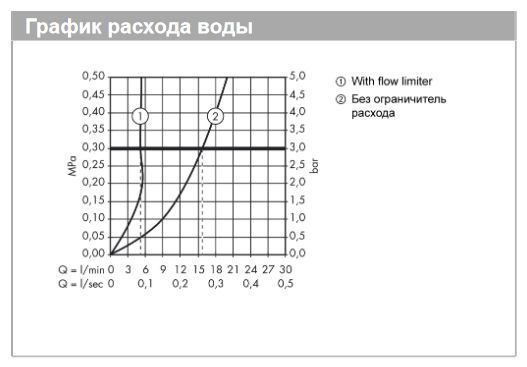 Кран для раковины для холодной воды HANSGROHE Talis S Хром