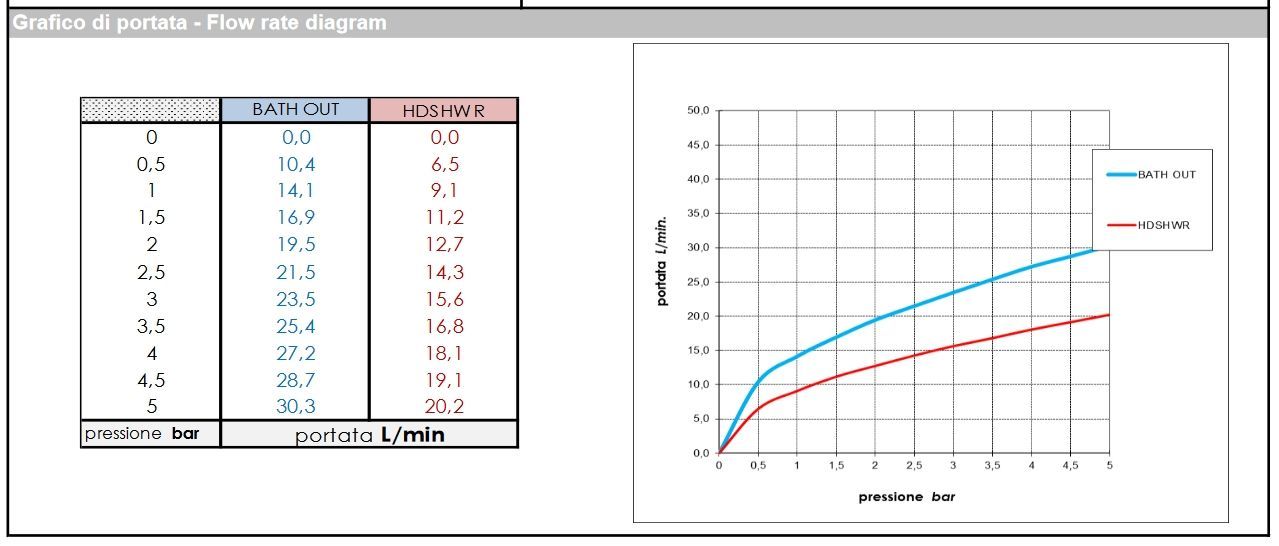 Однорычажный смеситель для ванны BOSSINI TEO Z00723.094 со шлангом 1250 мм и лейкой Zen, цвет Шлифованный никель