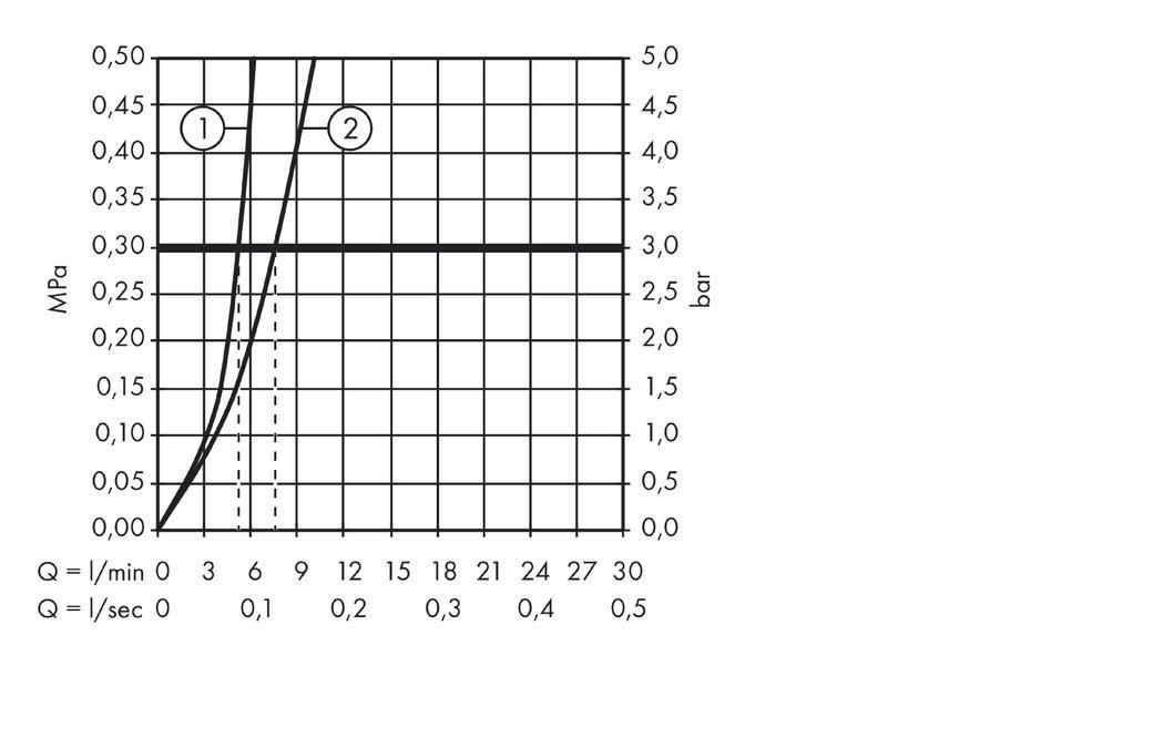 Смеситель для раковины Hansgrohe Logis 71101000 без сливного гарнитура хром