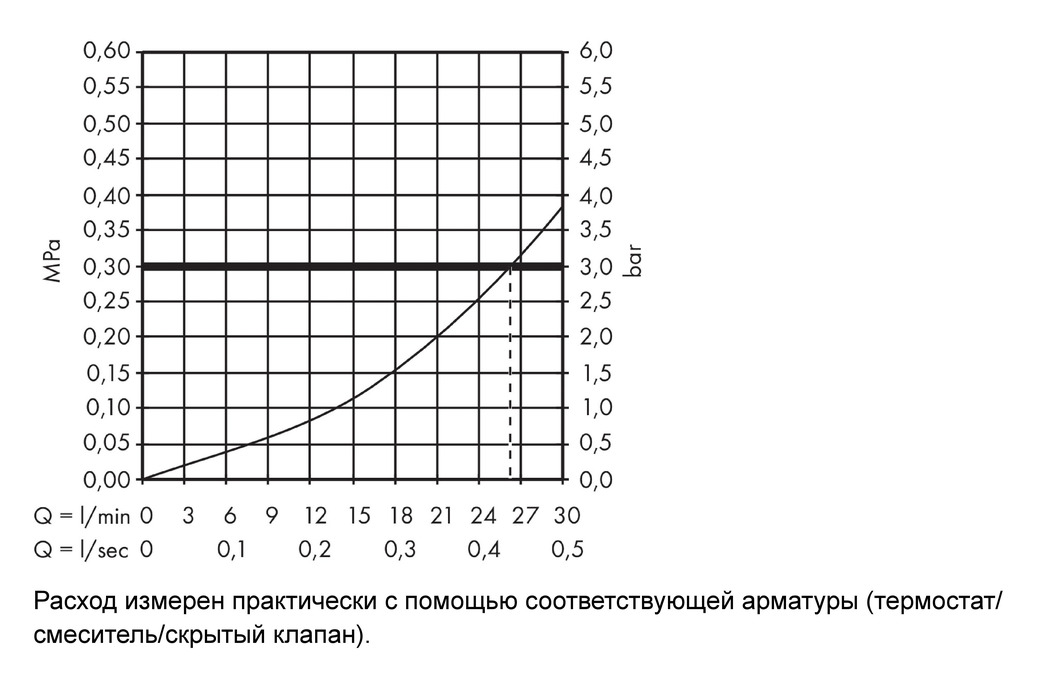 Излив для ванны Hansgrohe Puravida 15412400 белый/хром