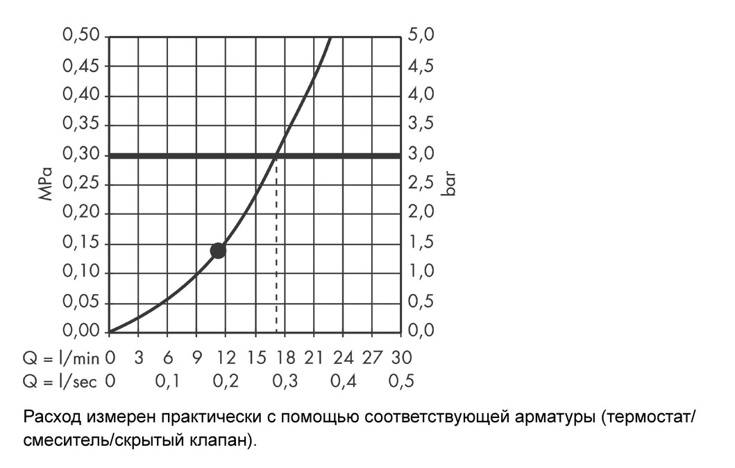 Верхний душ Hansgrohe Croma 160 27450000 хром