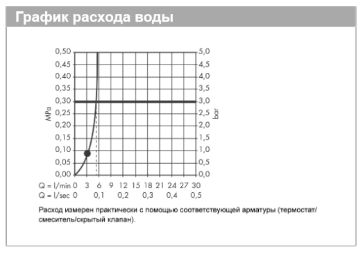 Верхний душ Hansgrohe Crometta 85 1jet Green 28423000 цвет Хром