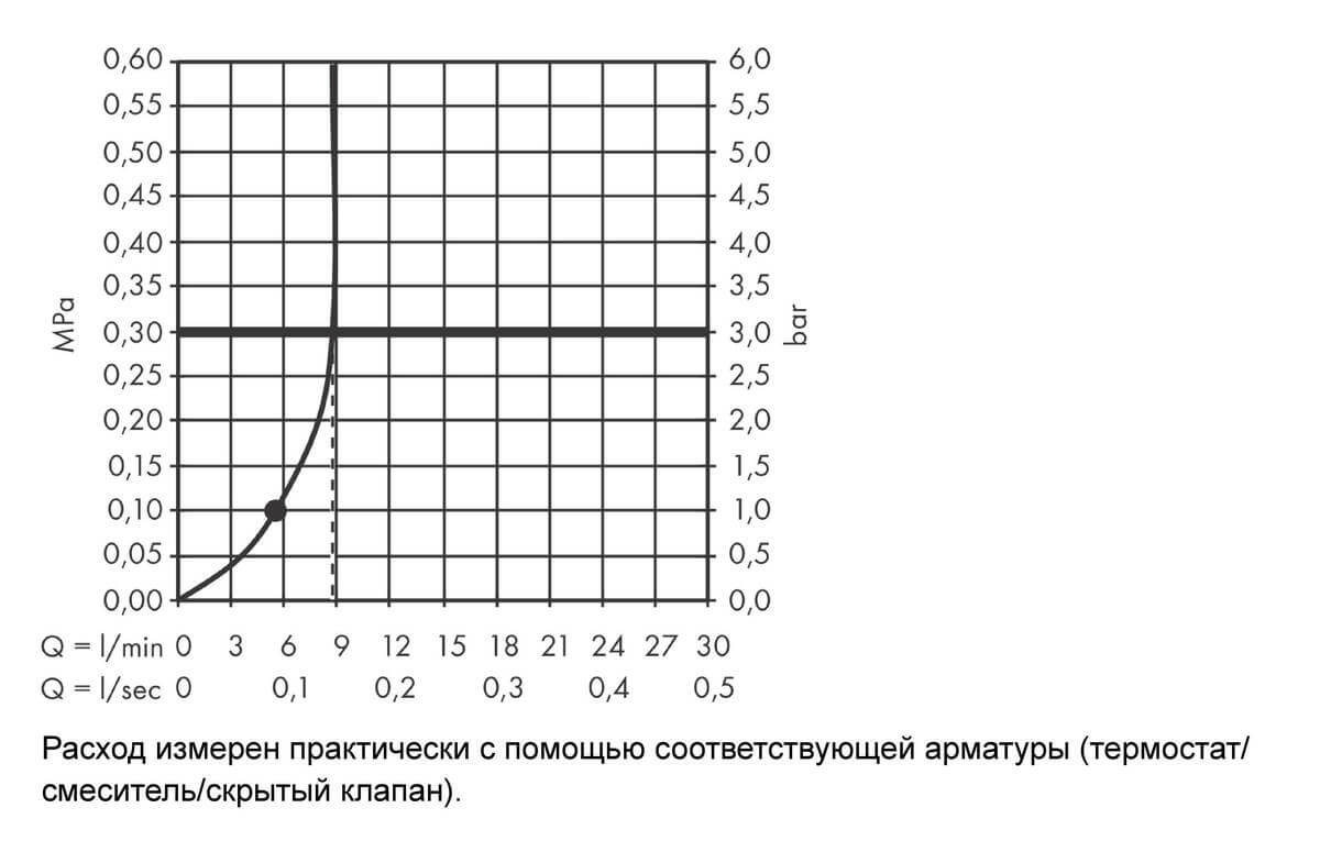 Ручной душ-палочка Hansgrohe Rainfinity 100 1jet 26866000 хром