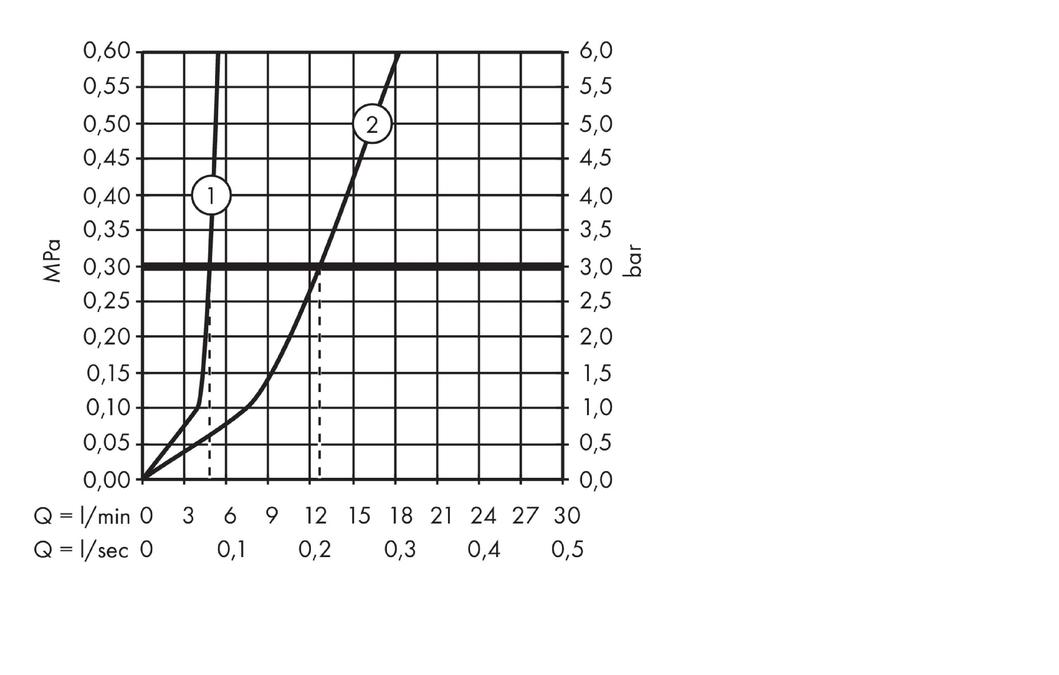 Смеситель для раковины на 3 отверстия с донным клапаном AXOR Montreux 16513000 Хром