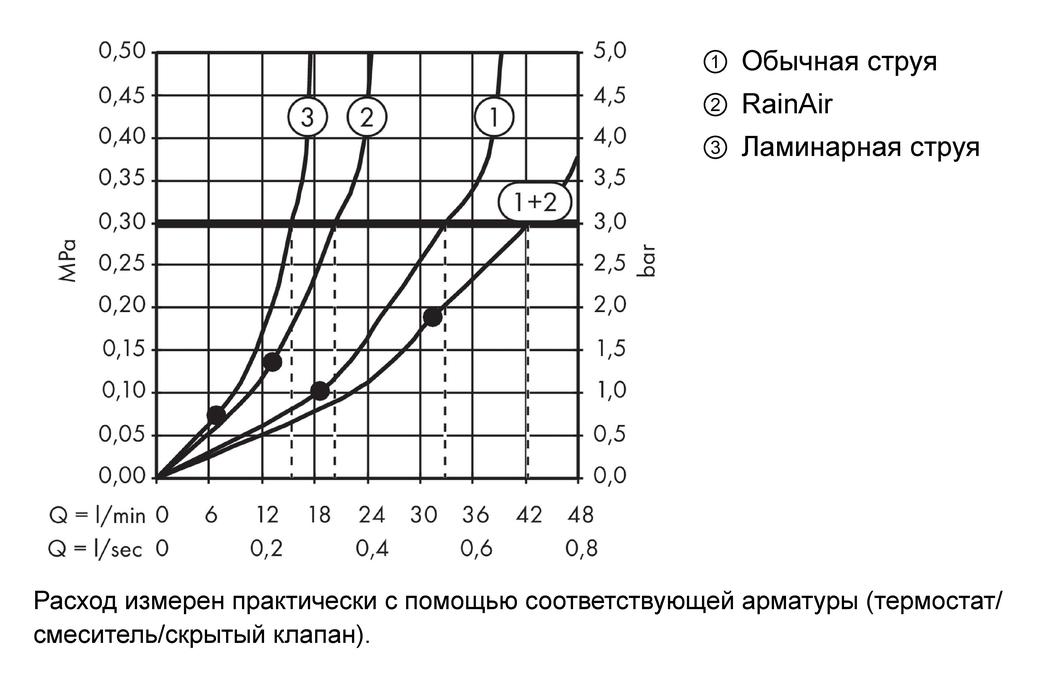 Верхний душ AXOR Starck ShowerCollection 10623800 Под сталь