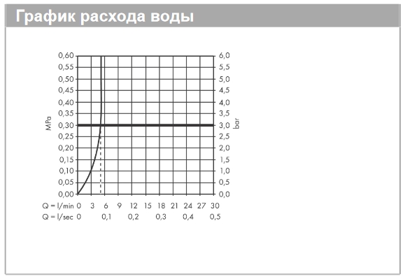 Высокий однорычажный смеситель для раковины HANSGROHE Focus 31531000 230 мм, с донным клапаном, цвет Хром